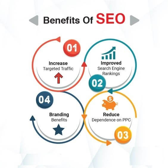 Benefits of SEO for a business