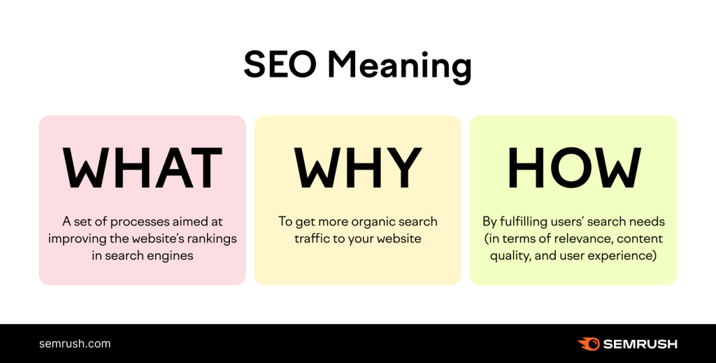 Search Engine Optimization (SEO) meaning