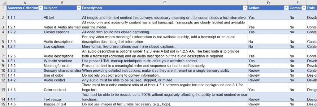 WCAG checklist example for web accessibility