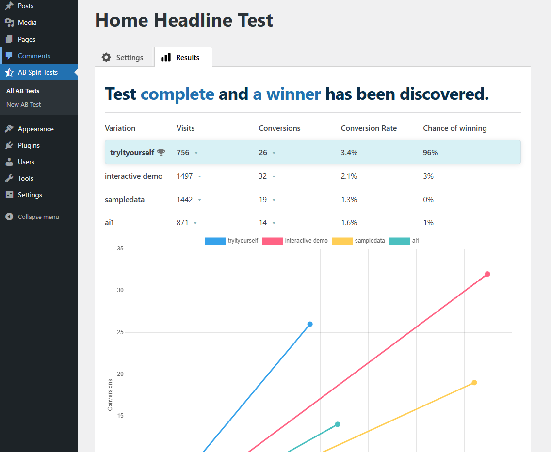 Screenshot of the AB Testing plugin - the Results screen