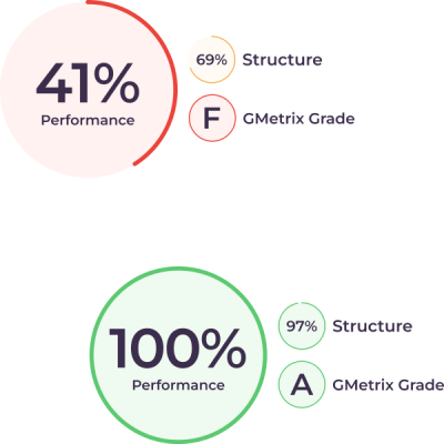 WPBakery Hosting by Indystack performance improvements WPBakery Hosting by Indystack performance improvements
