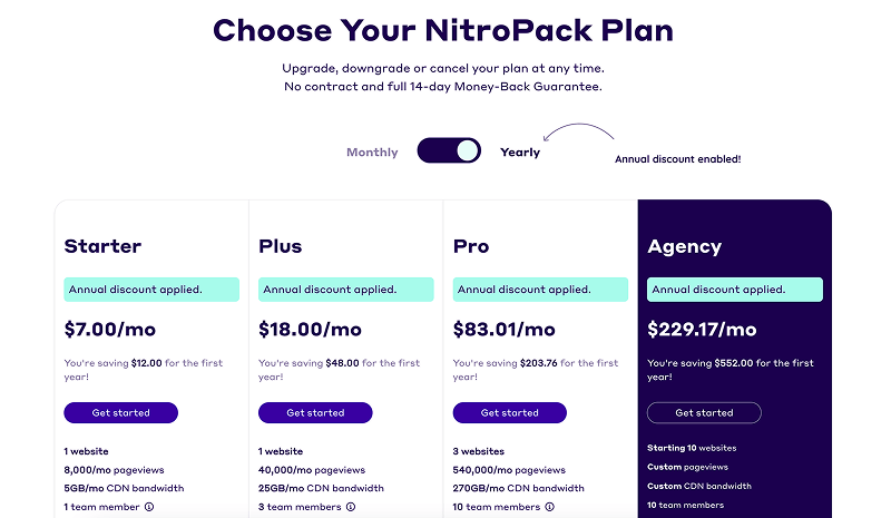 NitroPack premium plans
