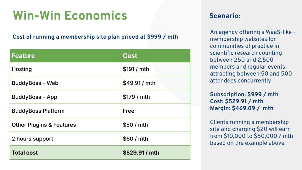 Screenshot showing an example scenario of an agency offering a Waa-like subcription product.
