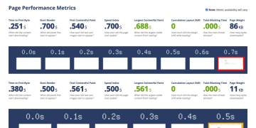 what-is-ttfb-test-results what-is-ttfb-webpagetest-result