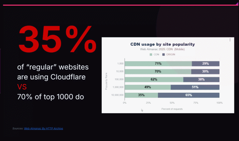 Web performance in 2026: Why fast websites still feel slow - WPBakery ...